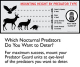 PREDATORGUARD Solar Powered Predator Deterrent Light Scares Nocturnal Pest Animals Away, Deer Coyote Raccoon Repellent Devices, Chicken Coop Accessories - 4 Pack